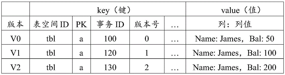 Figure BDA0002342442290000211