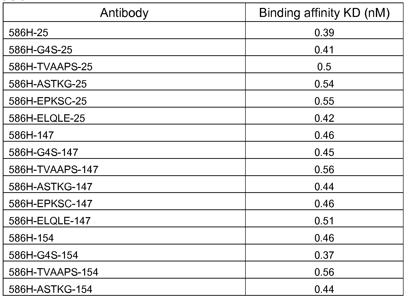 Figure imgf000084_0001