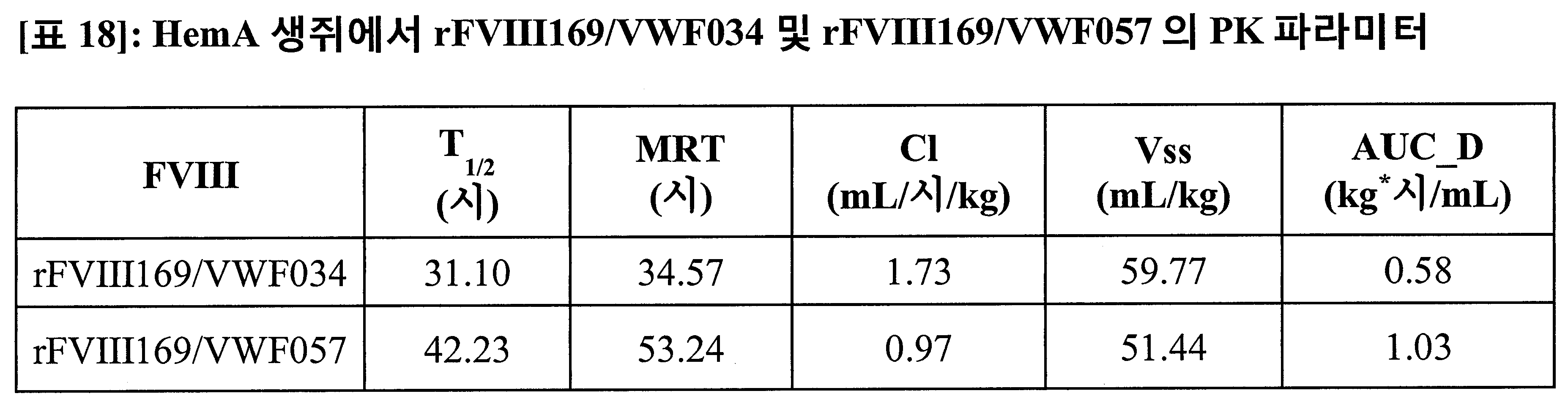 Figure 112016077221842-pct00038