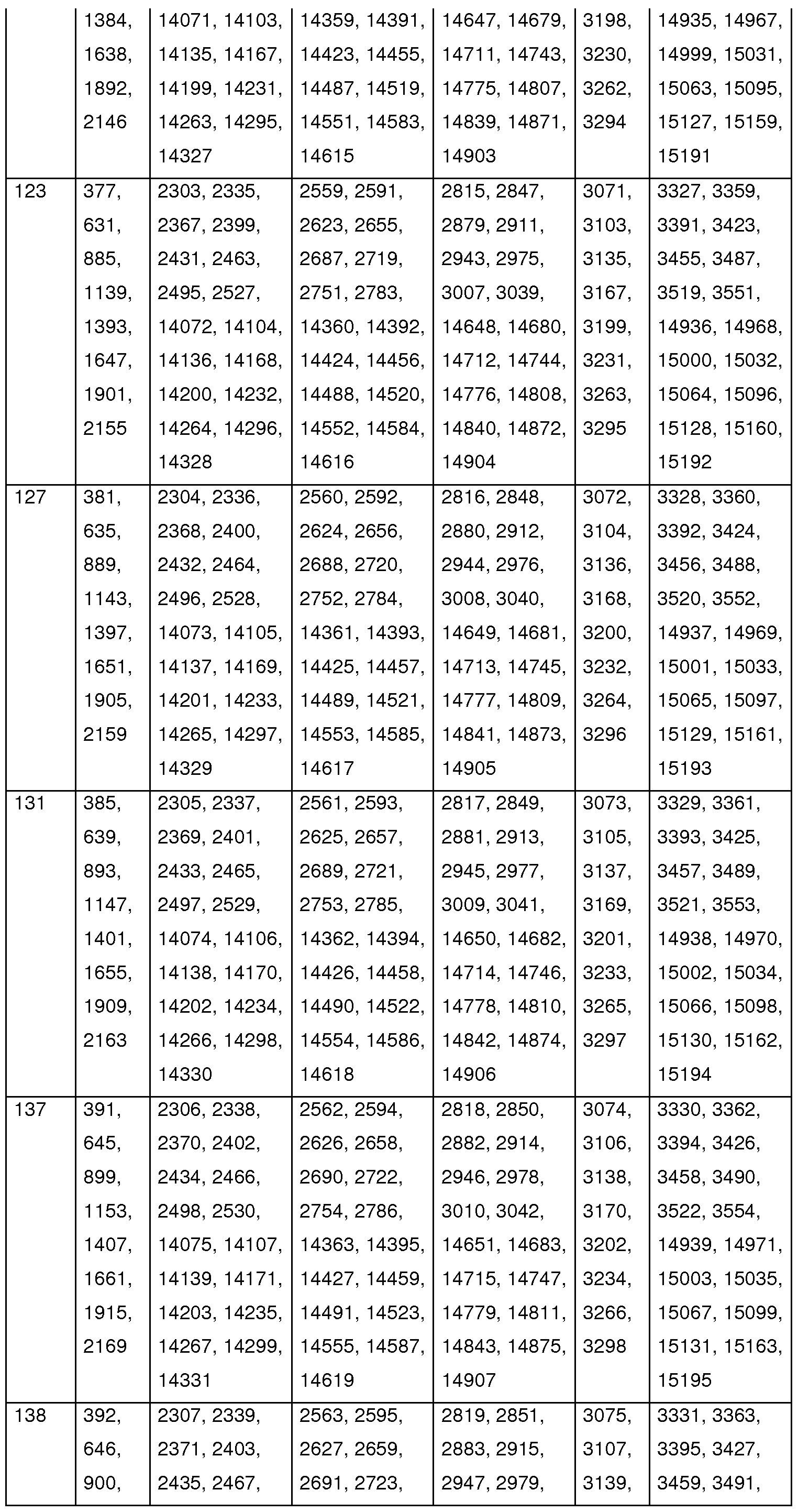 Figure imgf000065_0001