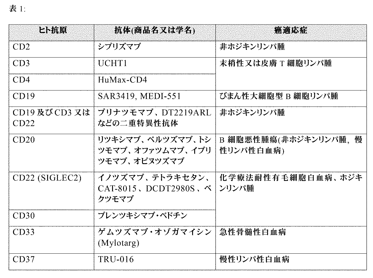 Figure 0007115982000001