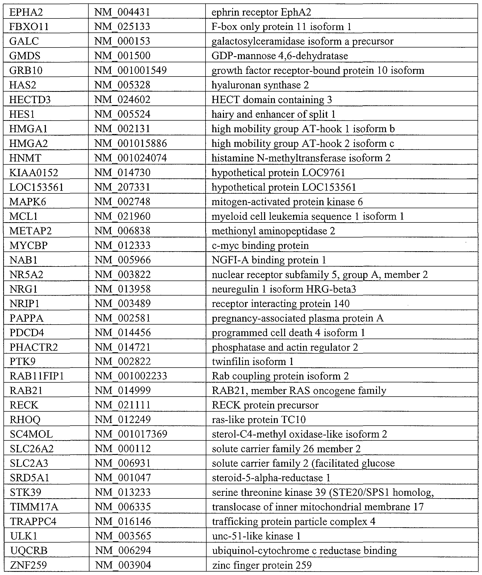 Figure imgf000109_0001