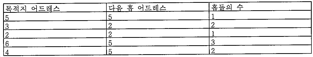 Figure 112015068624062-pct00003