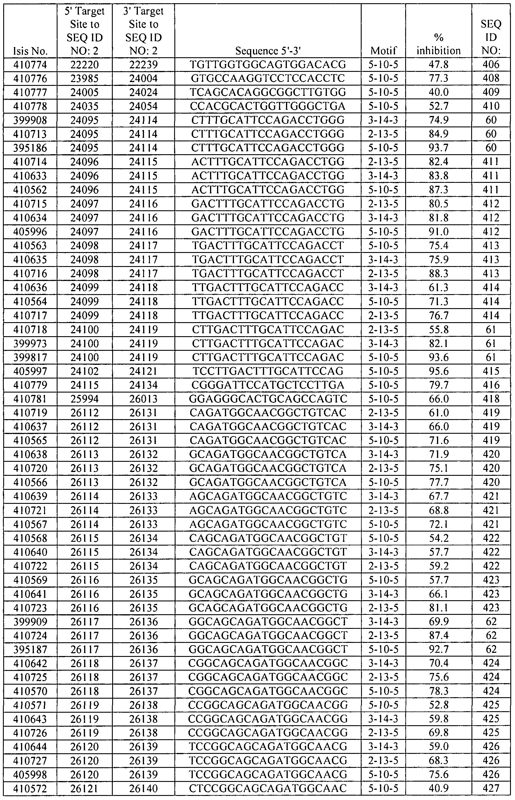 Figure imgf000261_0001