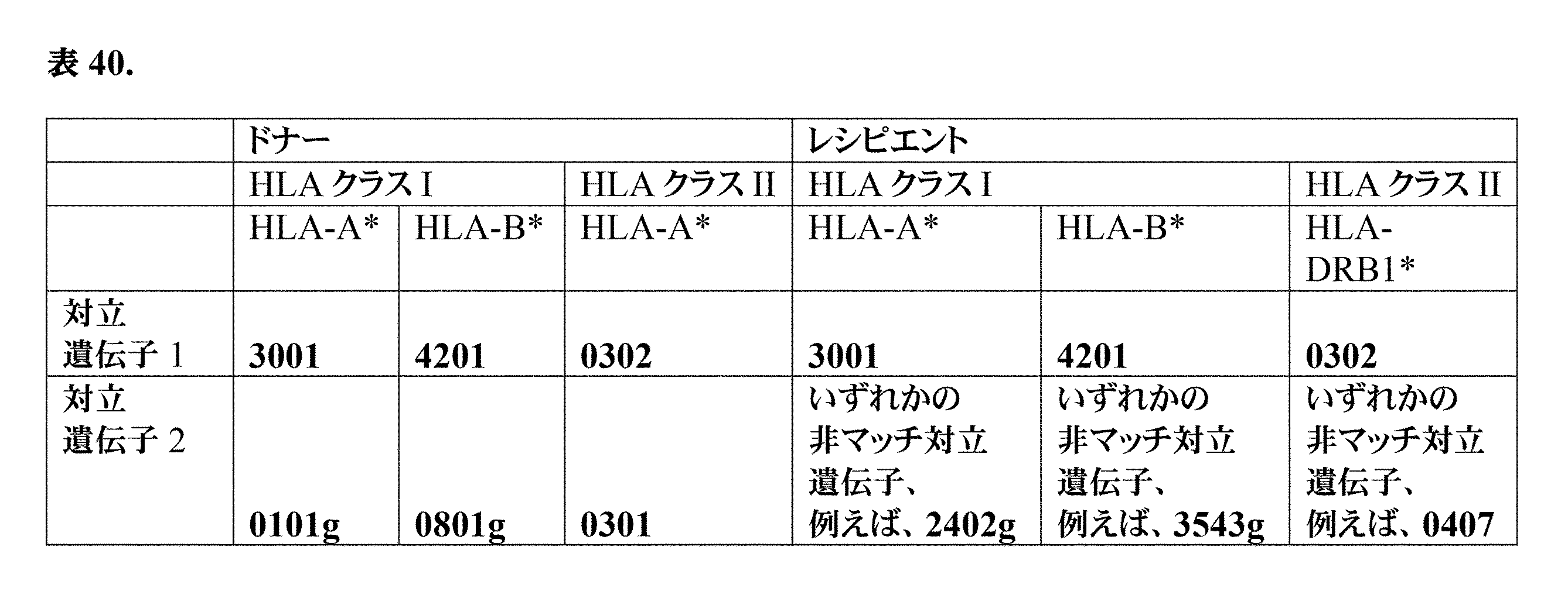 Figure 0007396783000103