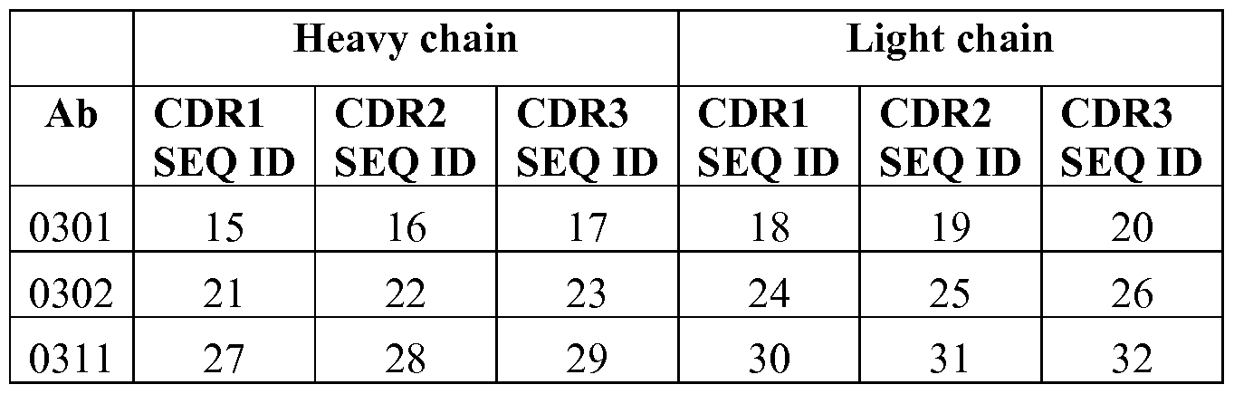 Figure imgf000032_0001
