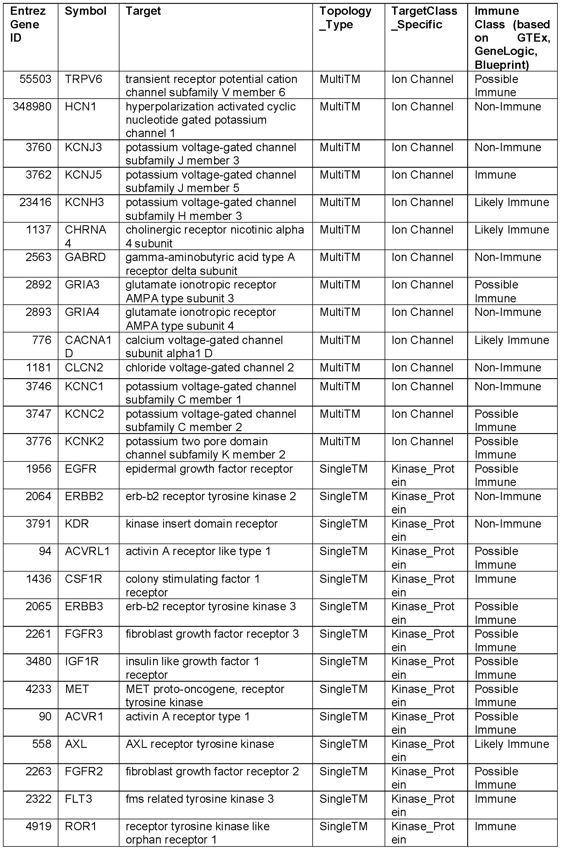 Figure imgf000150_0001