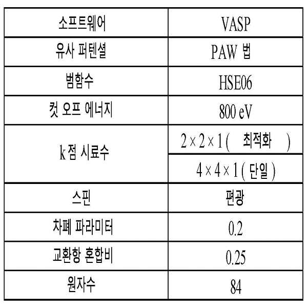 Figure 112016069543705-pct00007