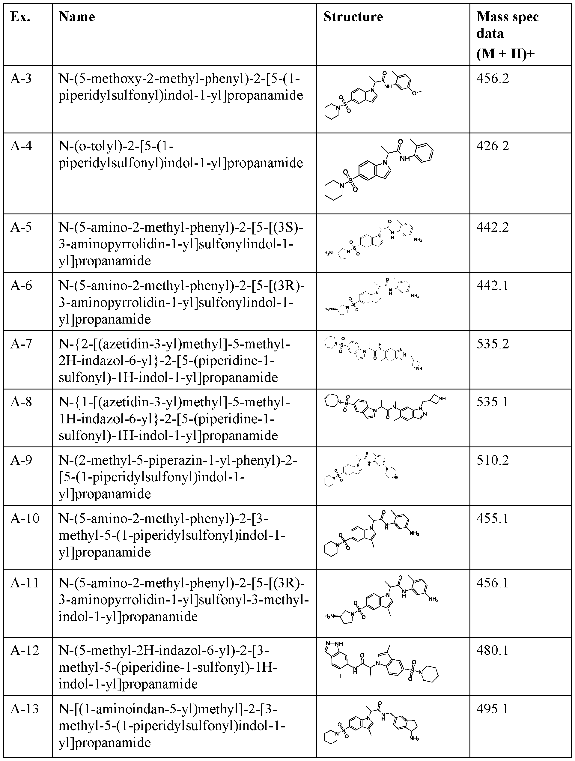 Figure imgf000203_0001