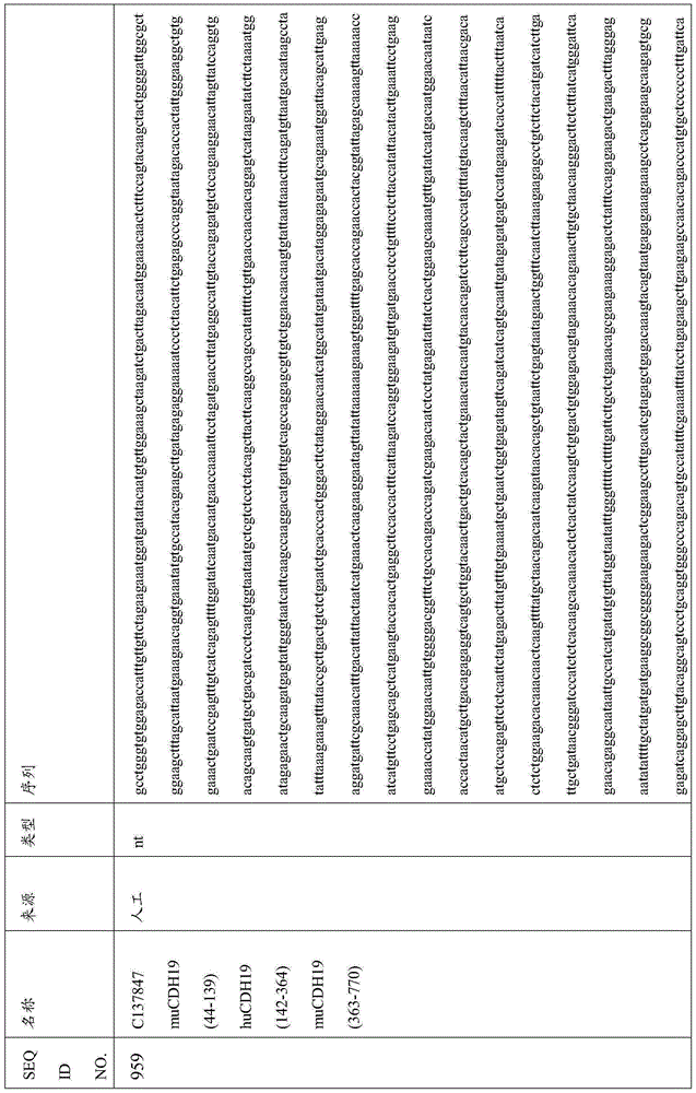 Figure BDA0000809210010002701