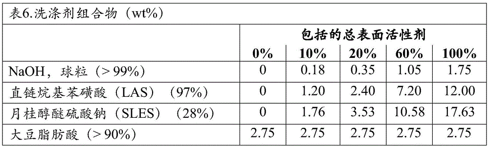 Figure BDA0002314766980000682
