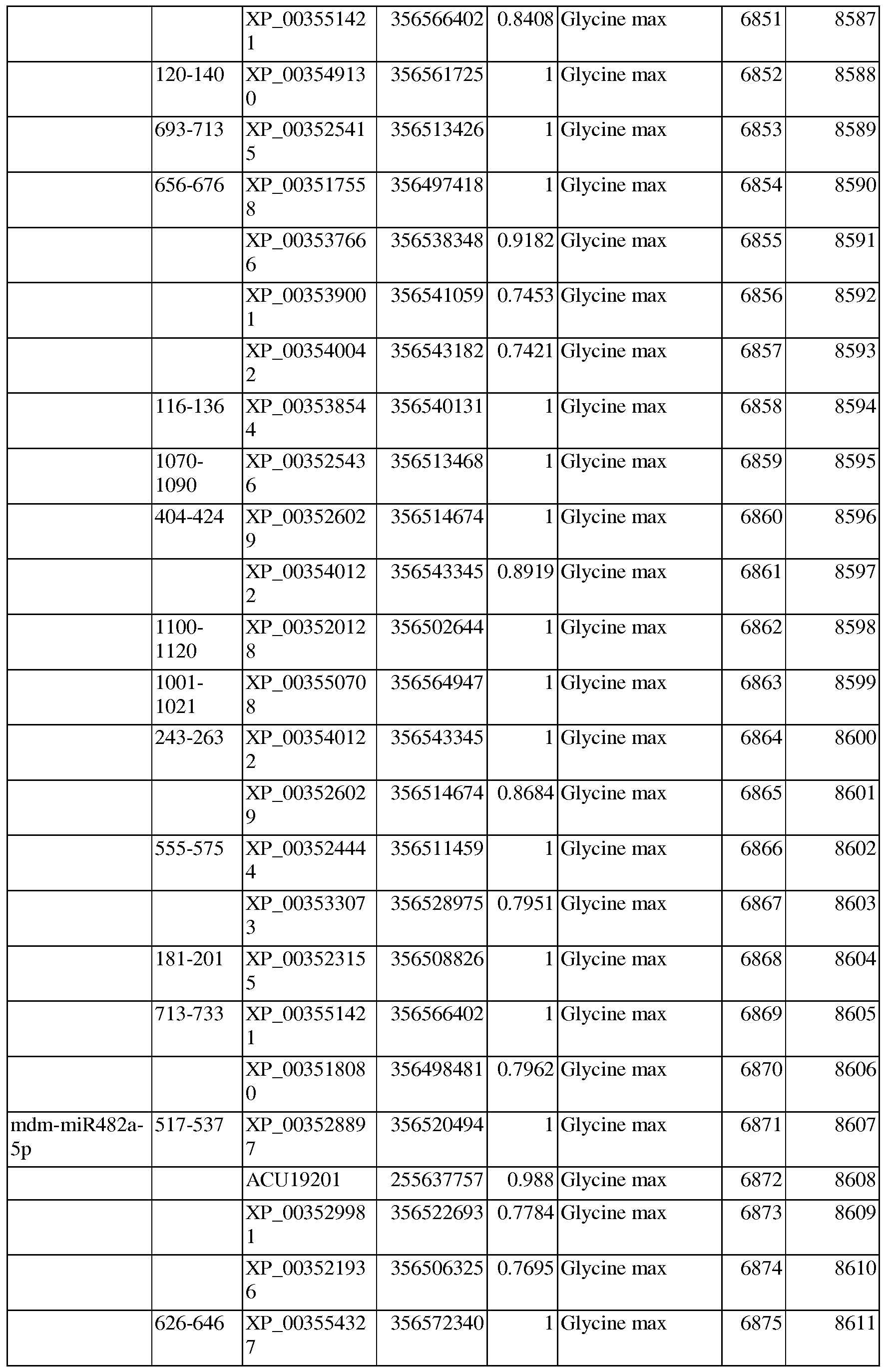 Figure imgf000194_0001