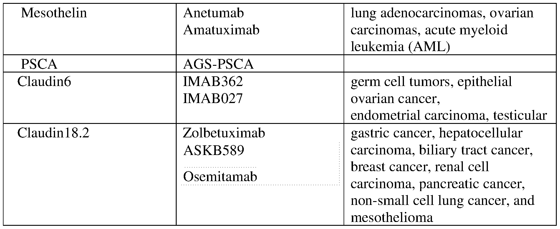 Figure imgf000060_0001