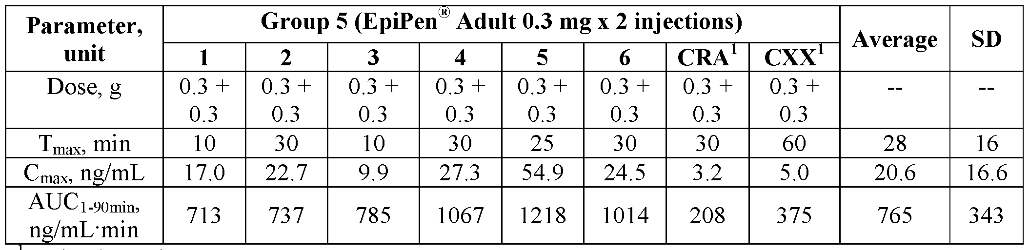 Figure imgf000168_0001