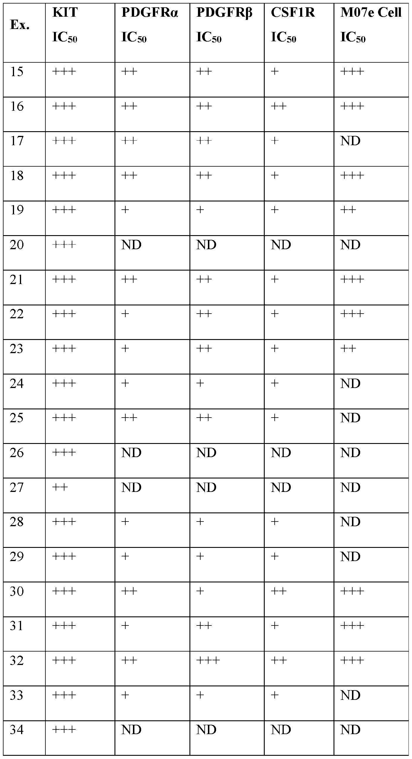 Figure imgf000230_0001