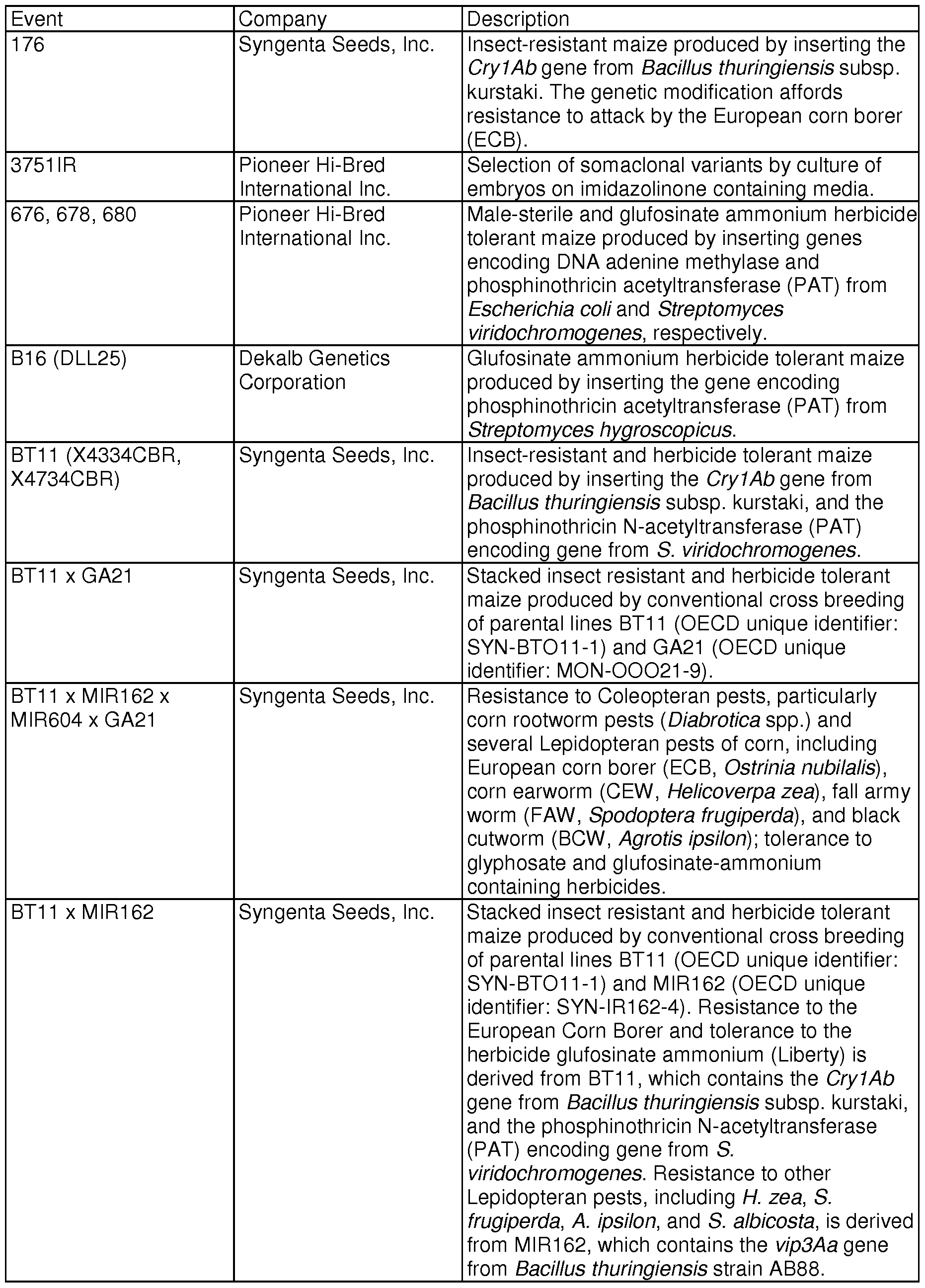 Figure imgf000145_0001