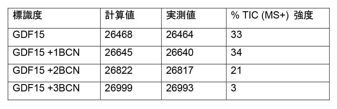 Figure 2022095757000115