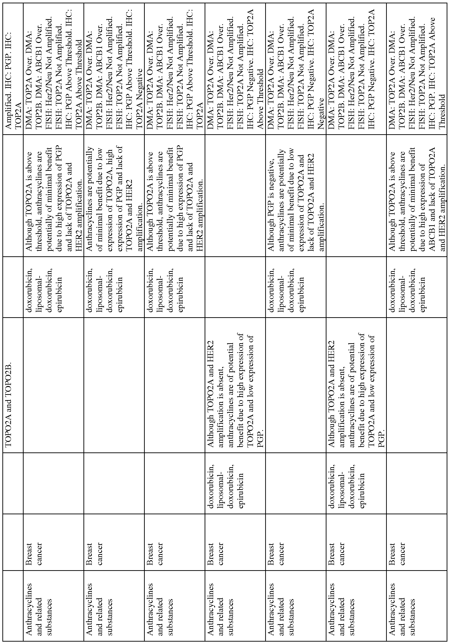 Figure imgf000144_0001