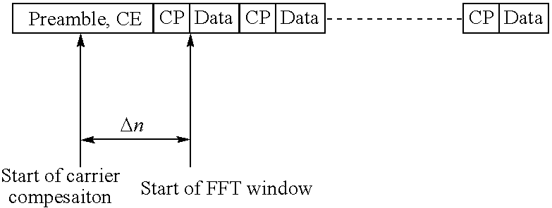Figure US08090043-20120103-C00001