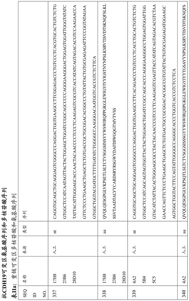 Figure BDA0000809210010001661