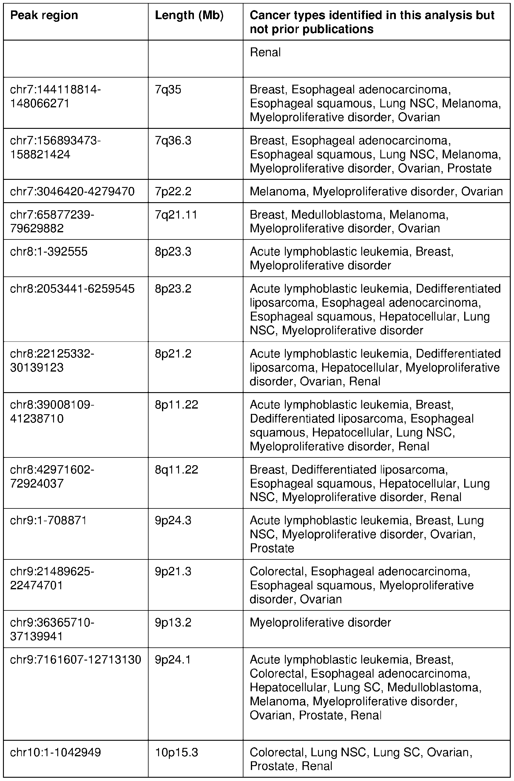 Figure imgf000094_0001