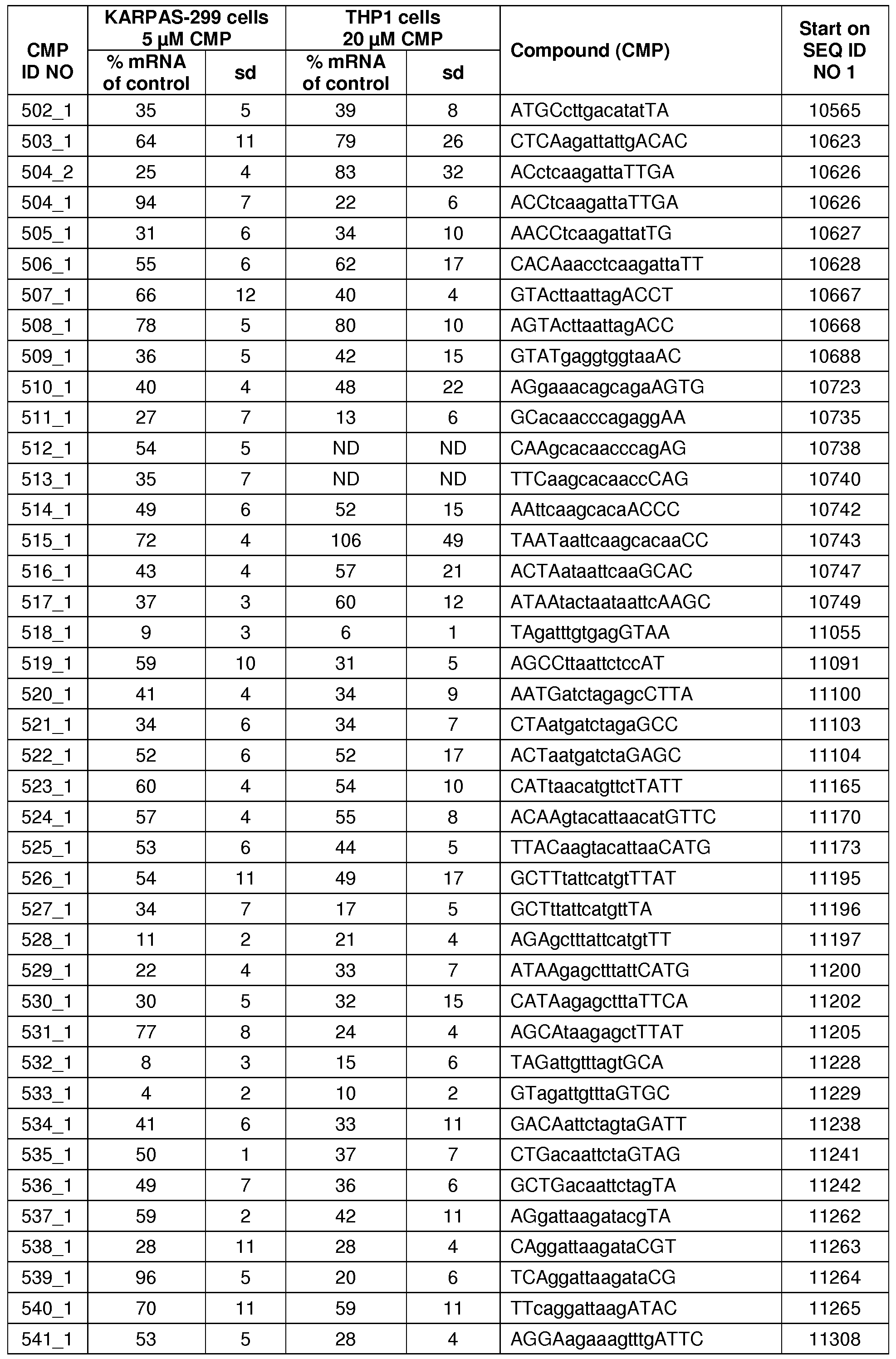 Figure imgf000107_0001