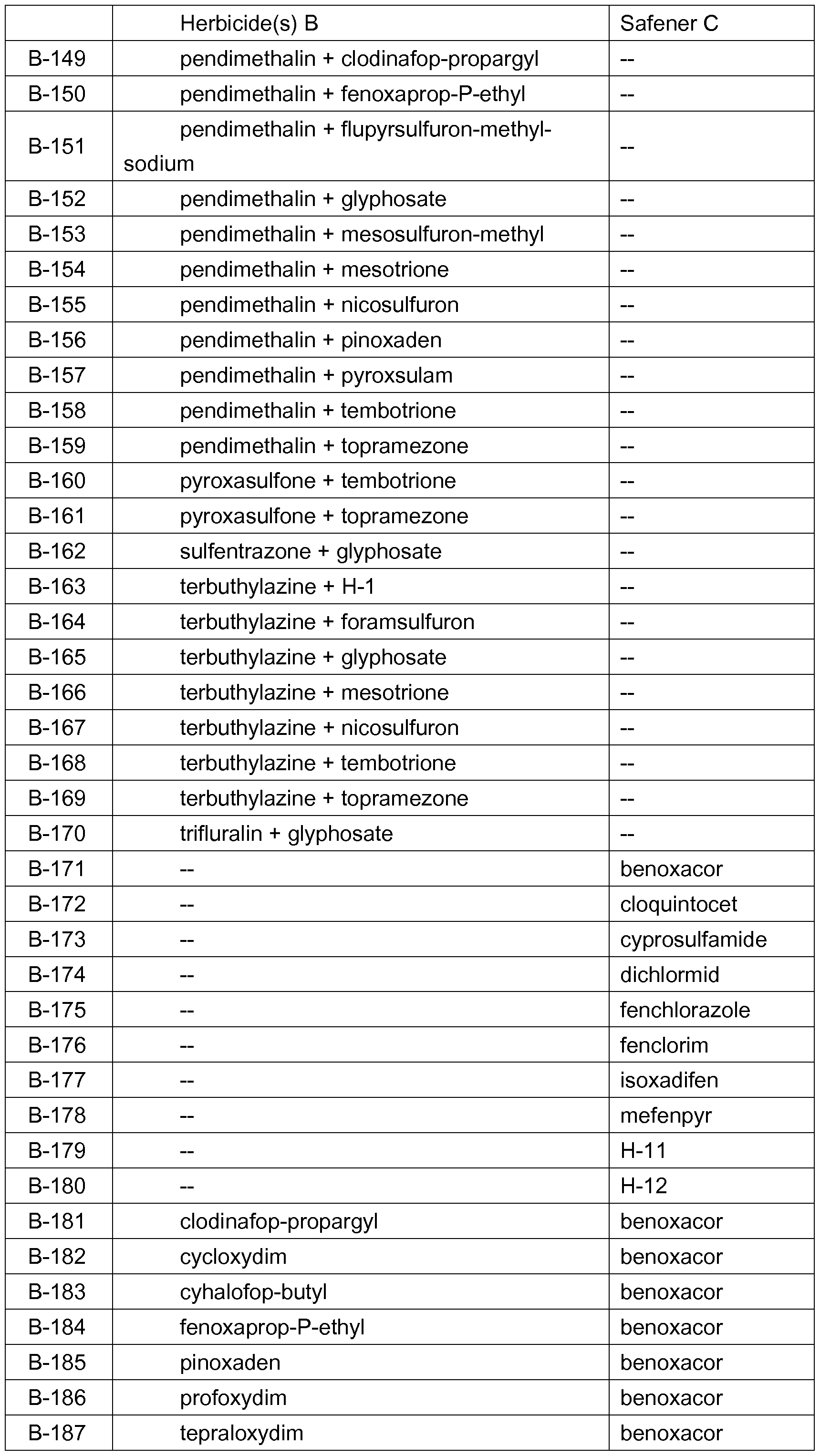Figure imgf000144_0001