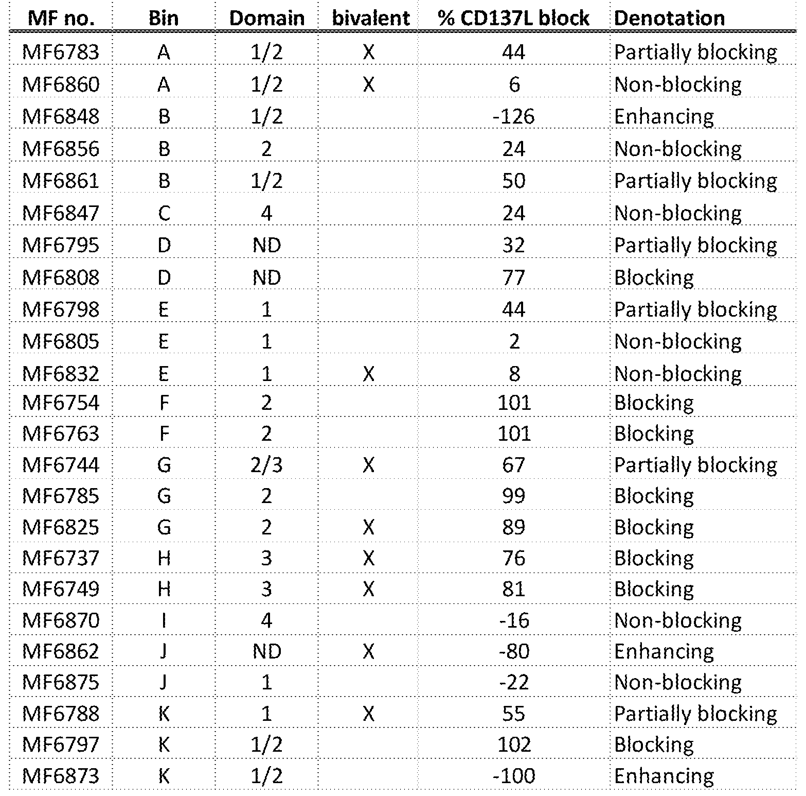 Figure imgf000192_0001