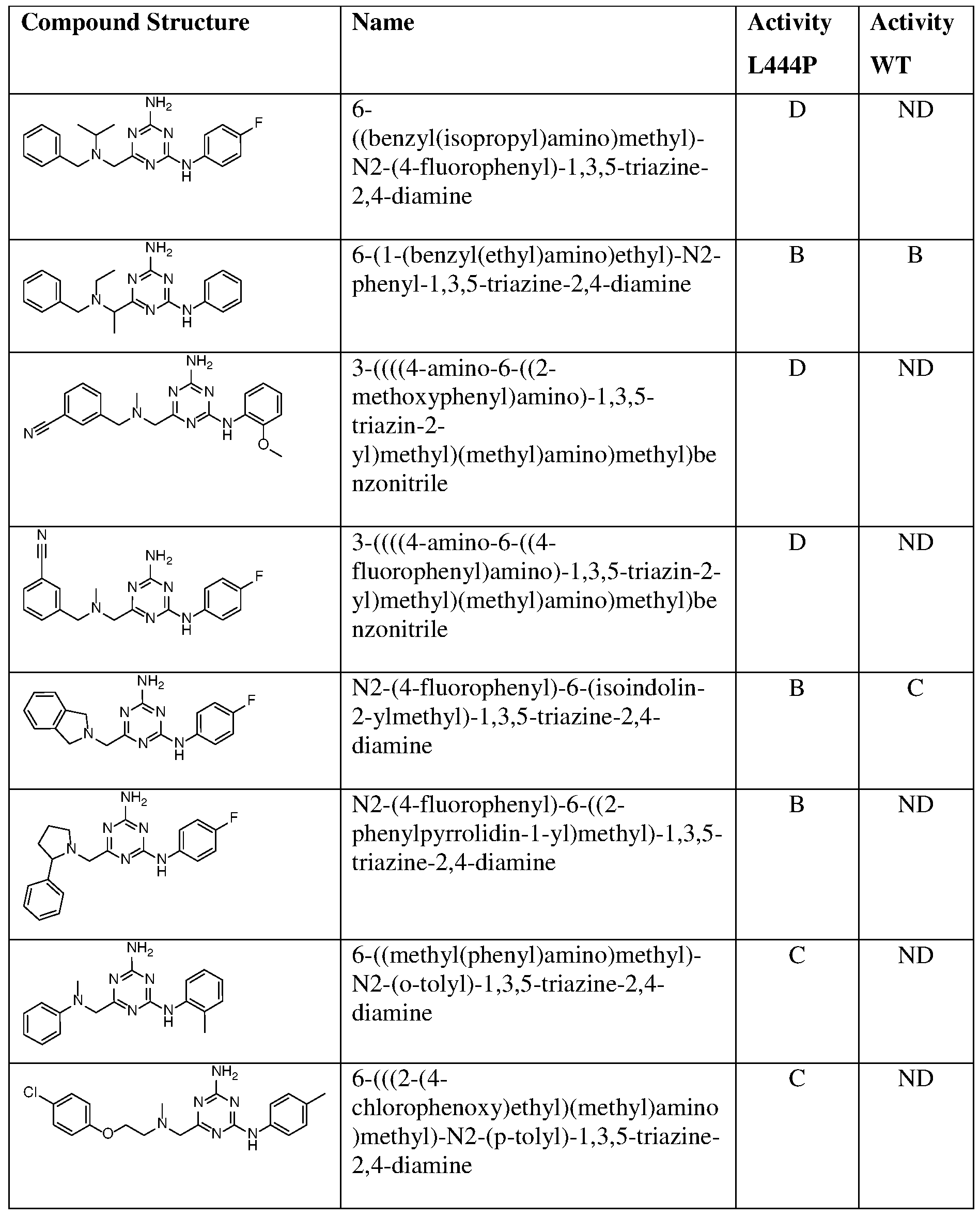 Figure imgf000152_0001