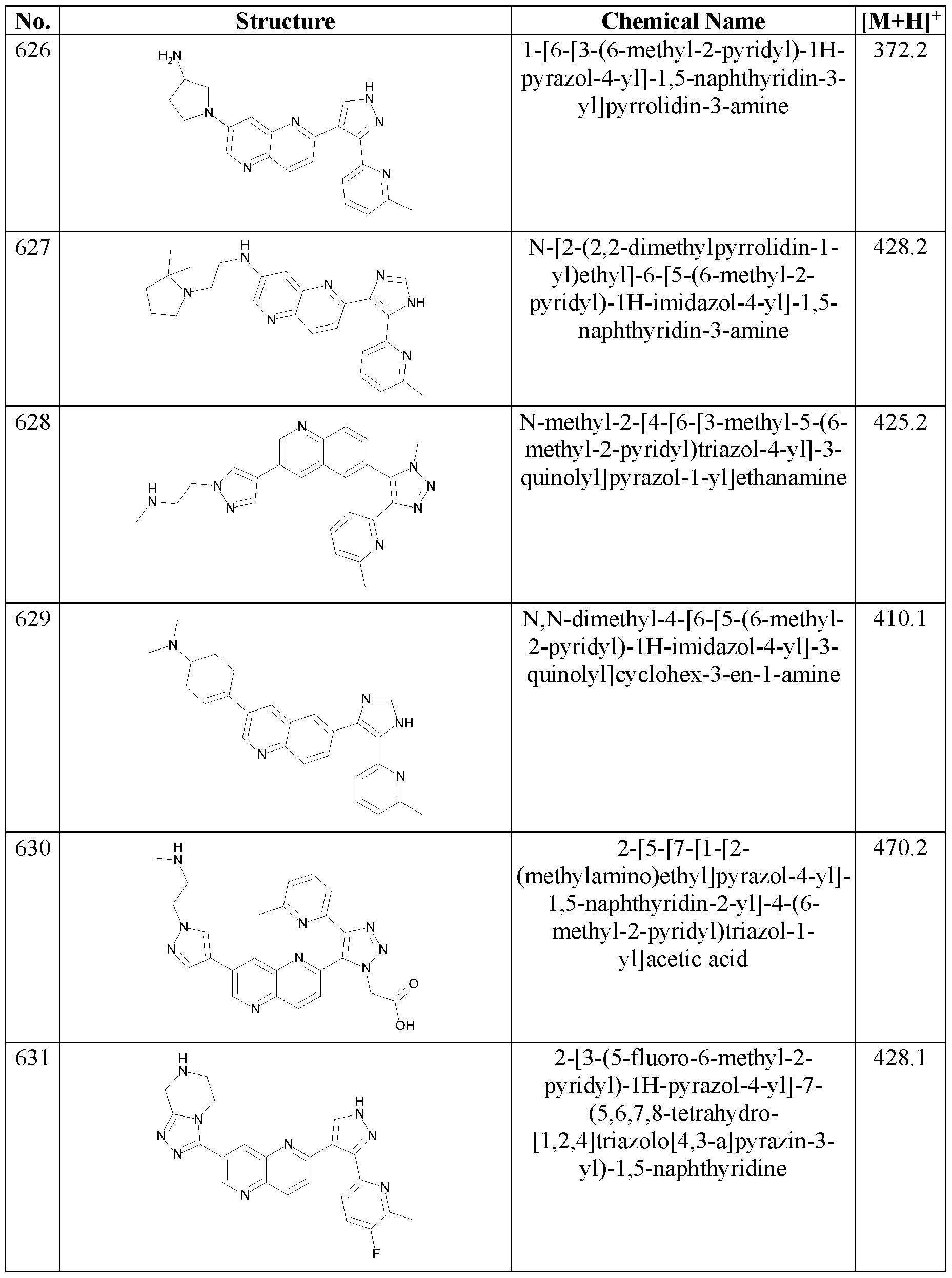 Figure imgf000144_0001