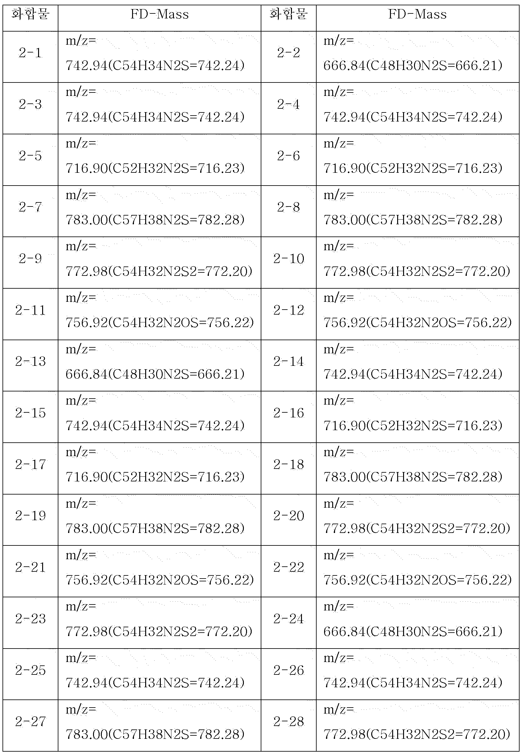 Figure PCTKR2016008189-appb-I000091