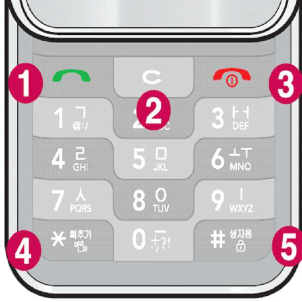 Figure 112008086528955-PAT00044