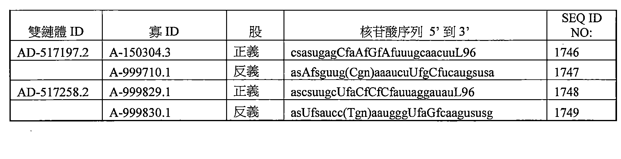 Figure 109144095-A0202-12-0244-142