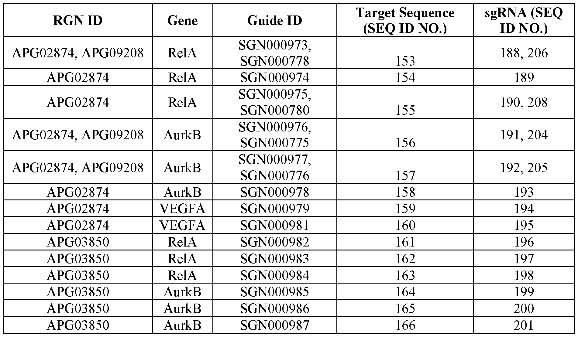 Figure imgf000122_0001