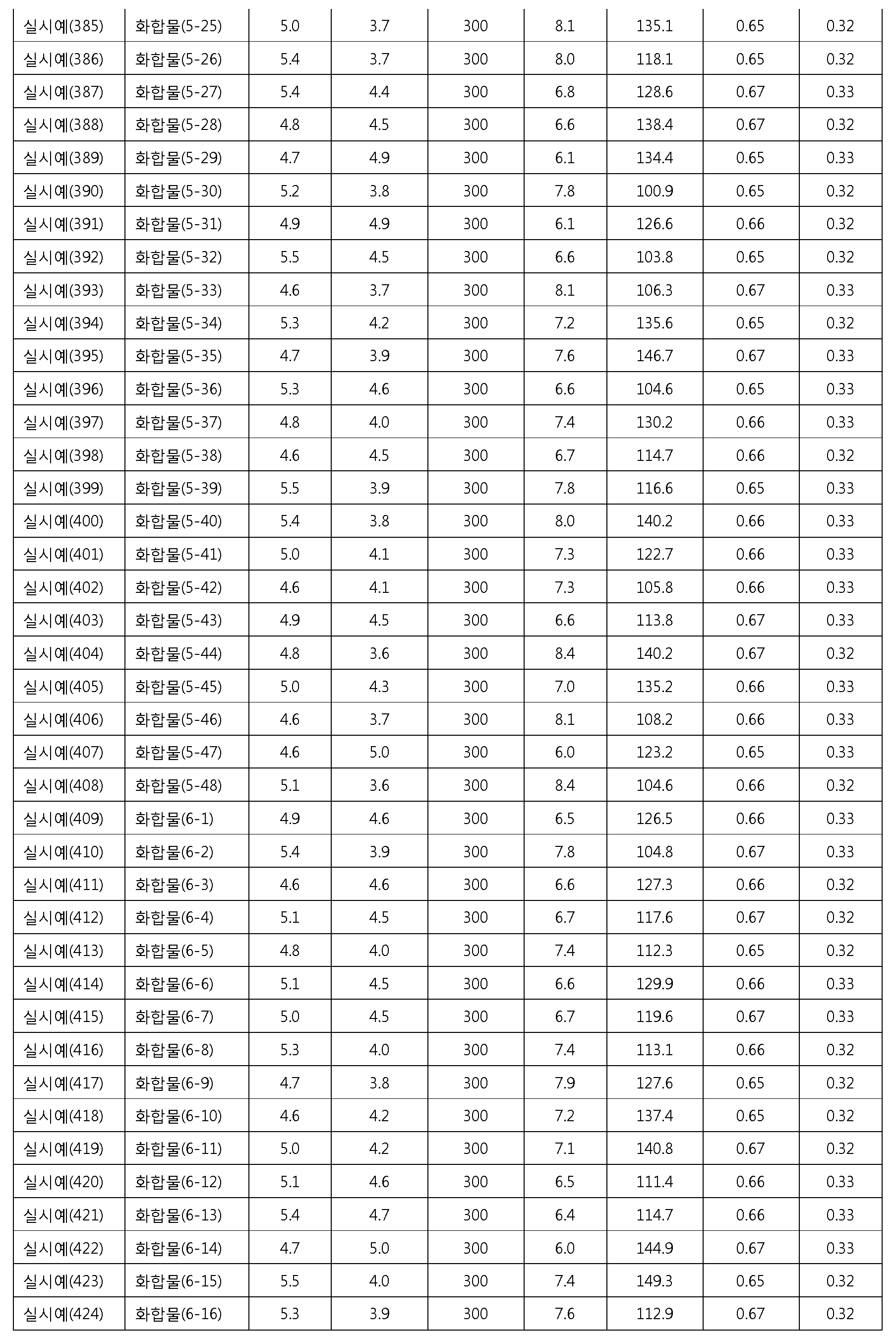 Figure PCTKR2012009531-appb-I000149