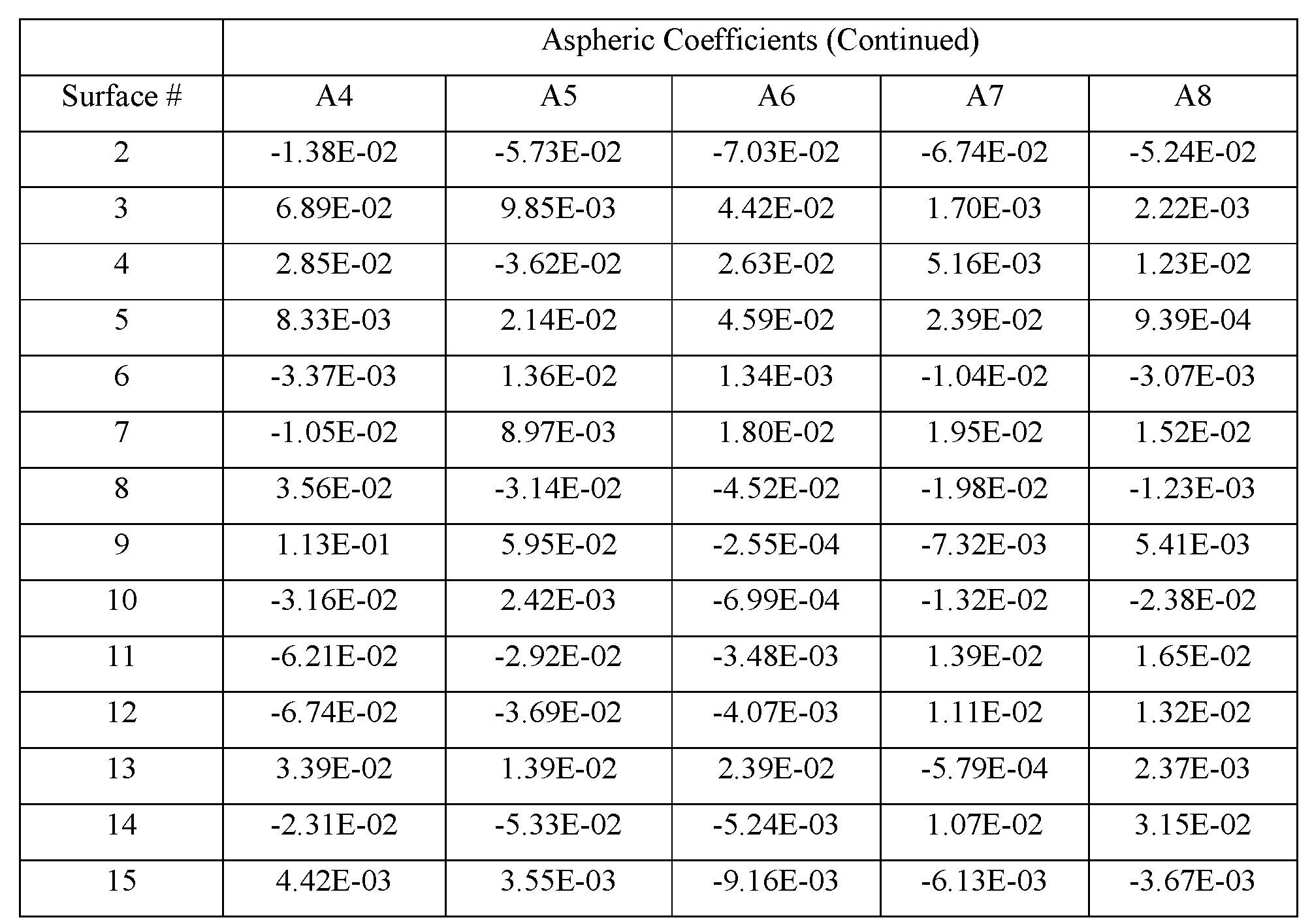 Figure imgf000029_0002