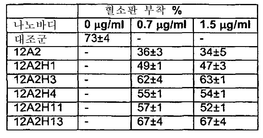 Figure 112007090411882-pct00039