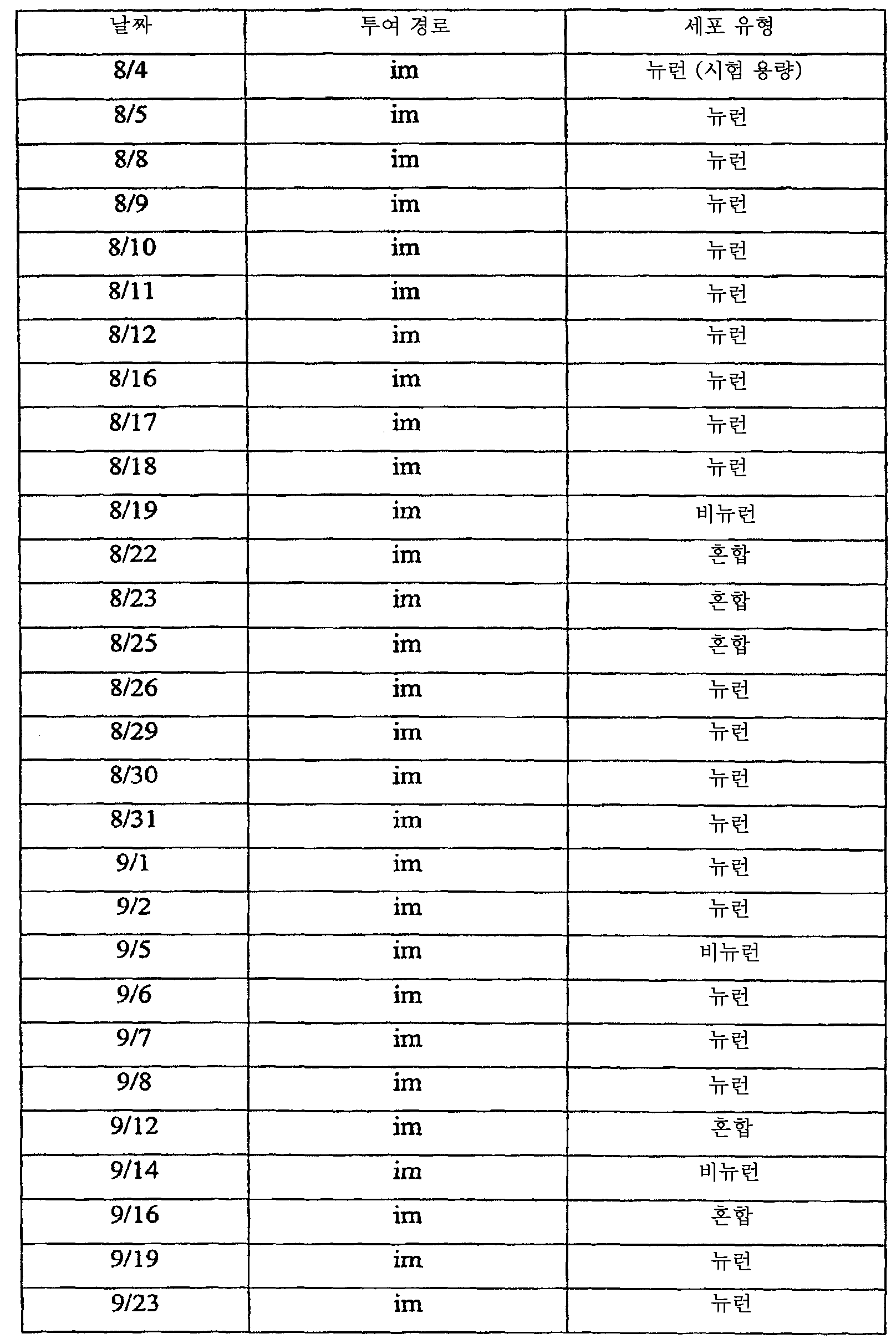 Figure 112008069743056-PCT00020