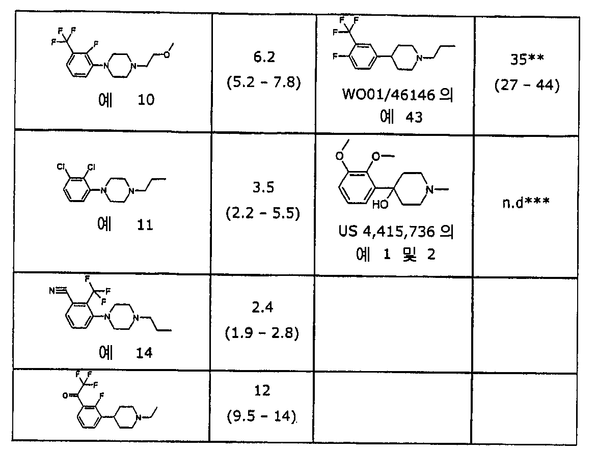 Figure 112007001923792-pct00005