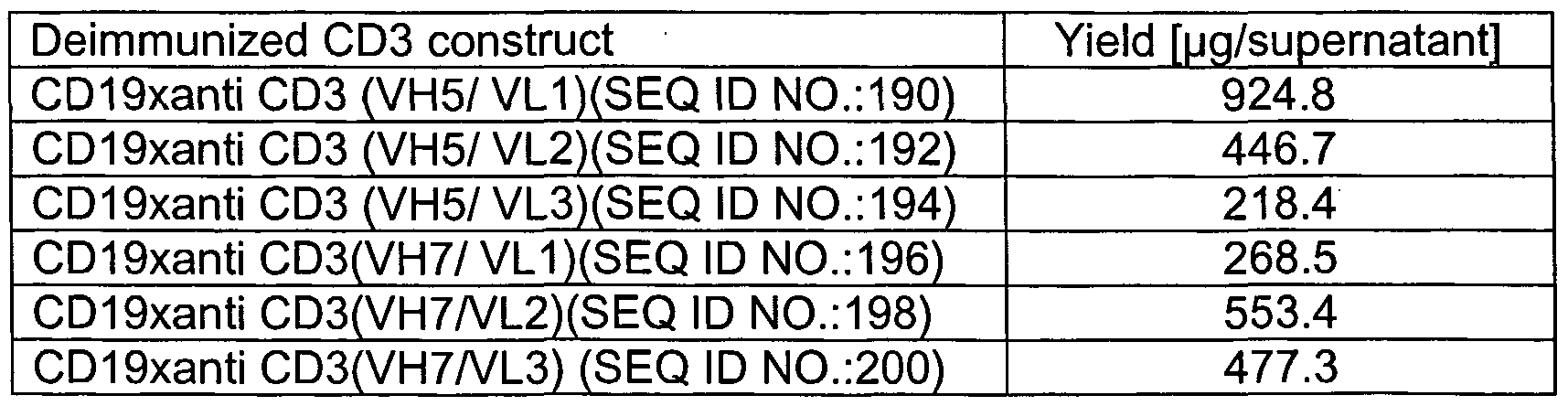 Figure imgf000081_0001