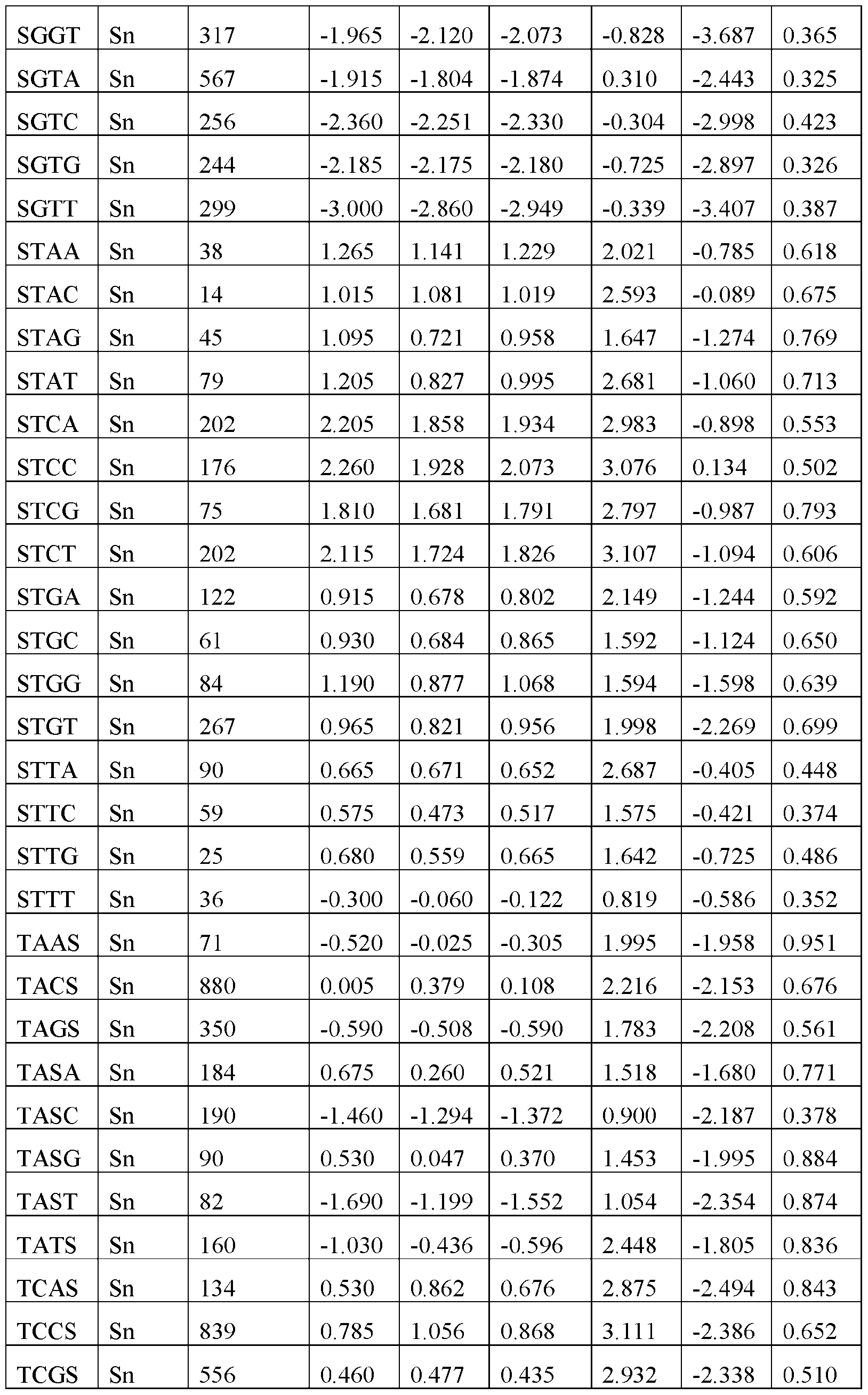 Figure imgf000129_0001