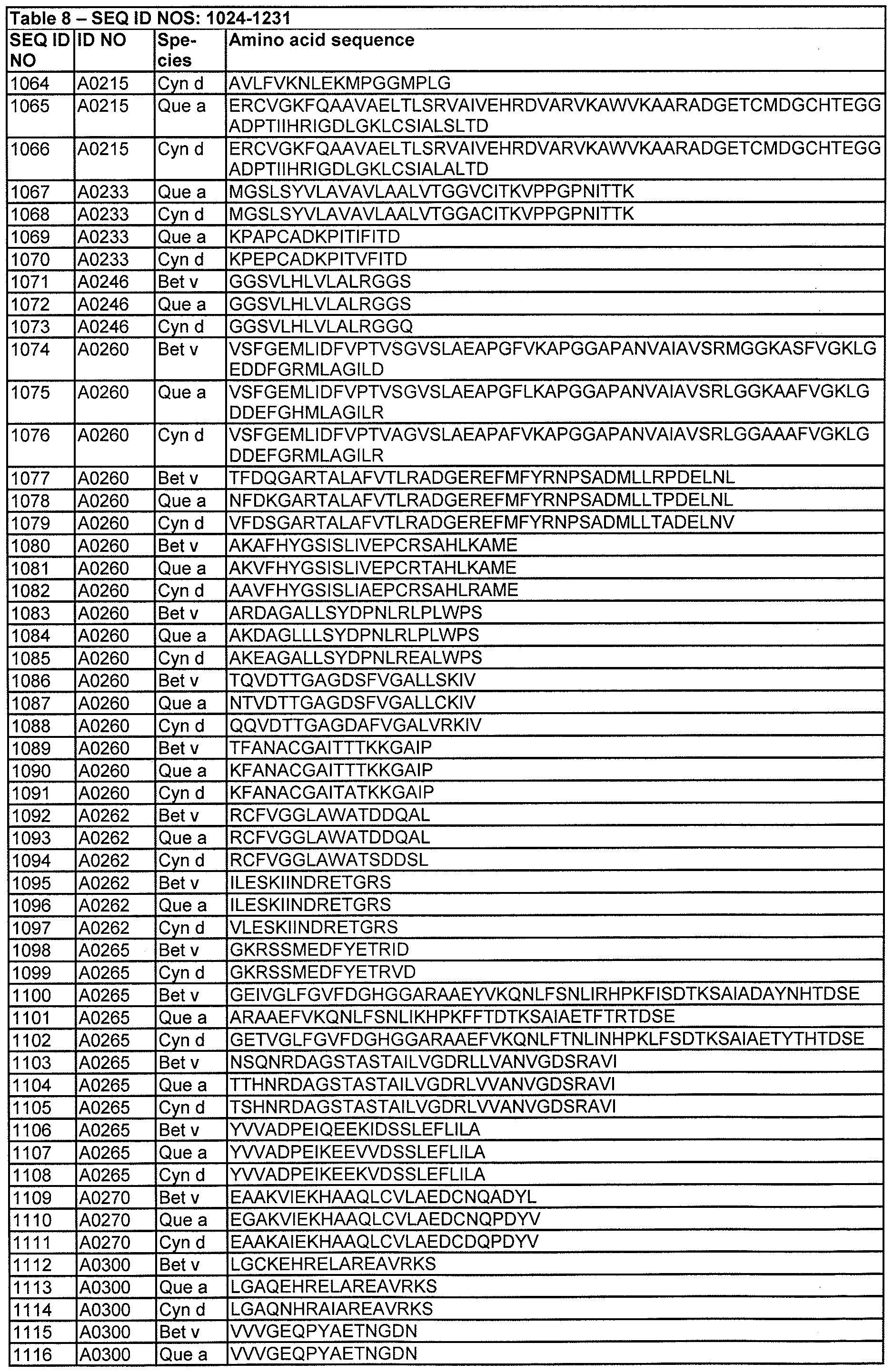 Figure imgf000108_0001