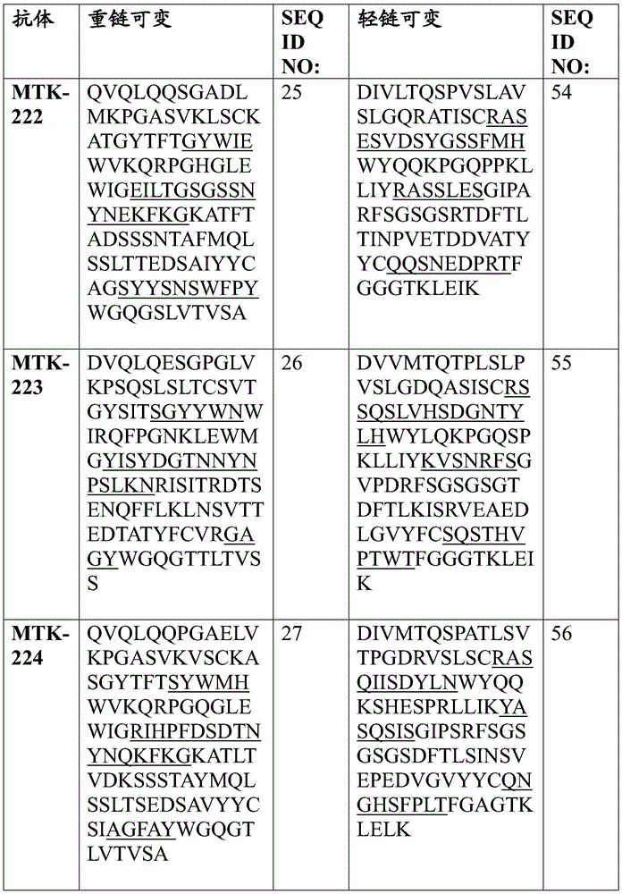 Figure BDA0003908610940000891