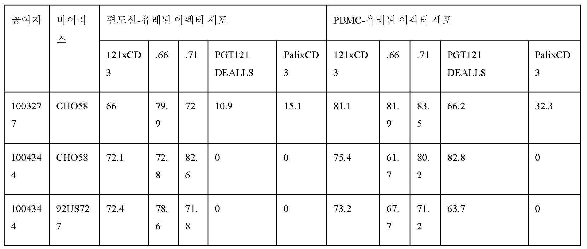 Figure 112020004938280-pct00078
