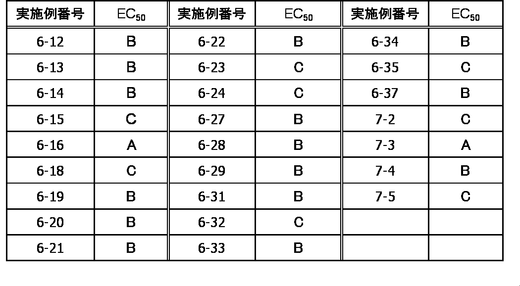 Figure JPOXMLDOC01-appb-T000380