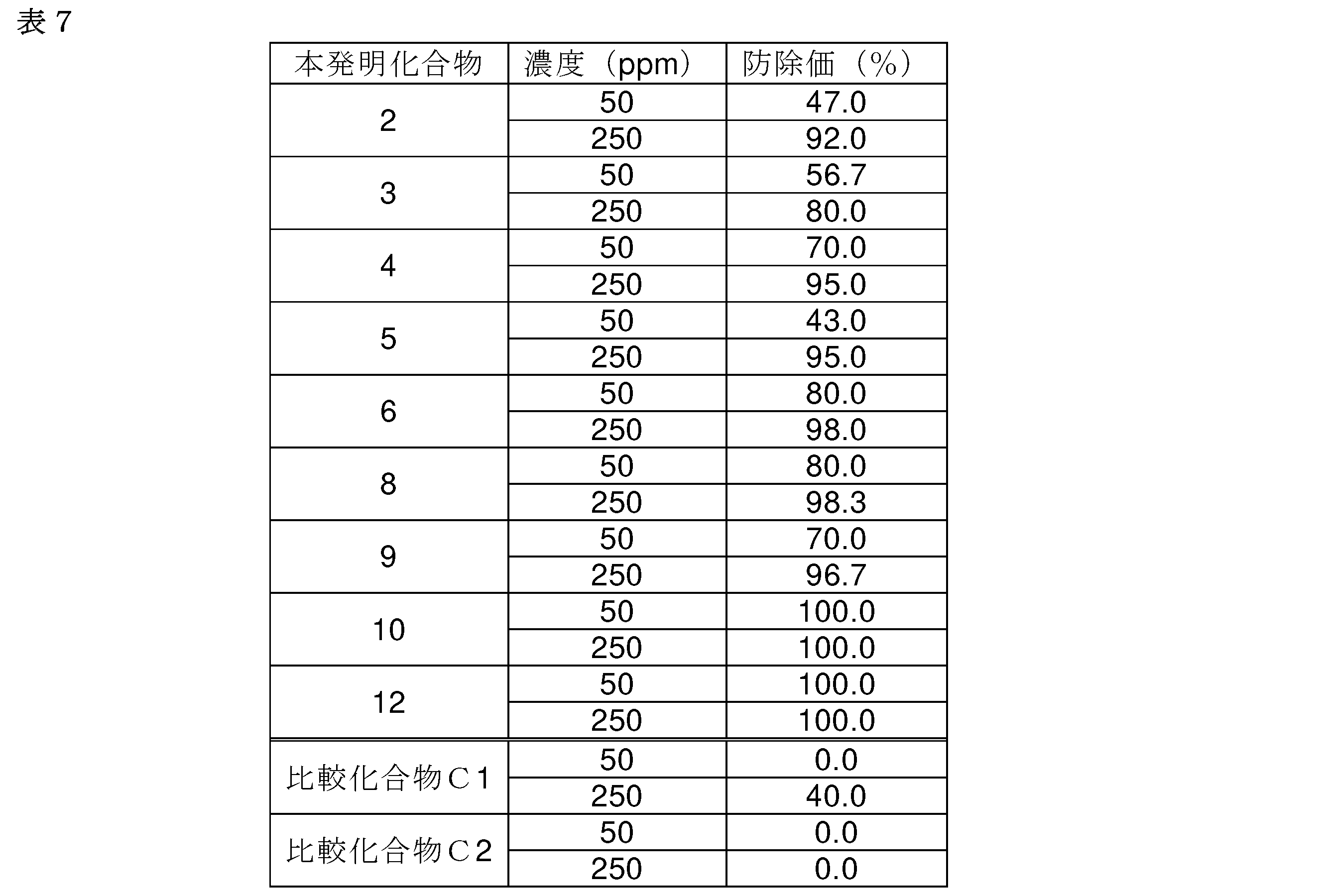 Figure 0007291151000162