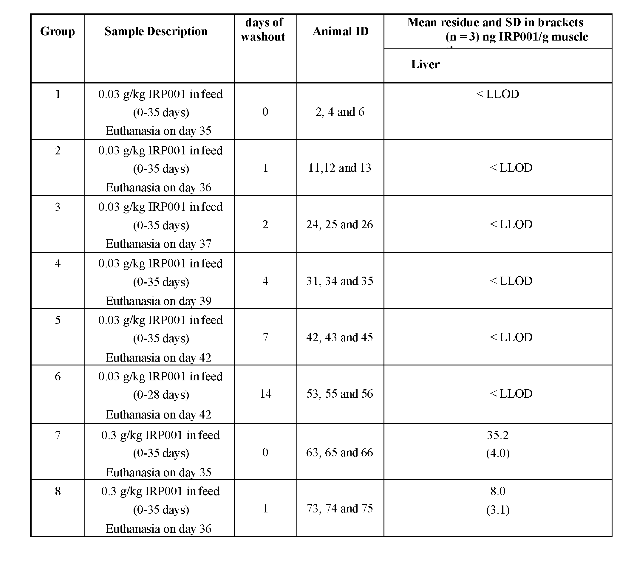 Figure imgf000118_0002
