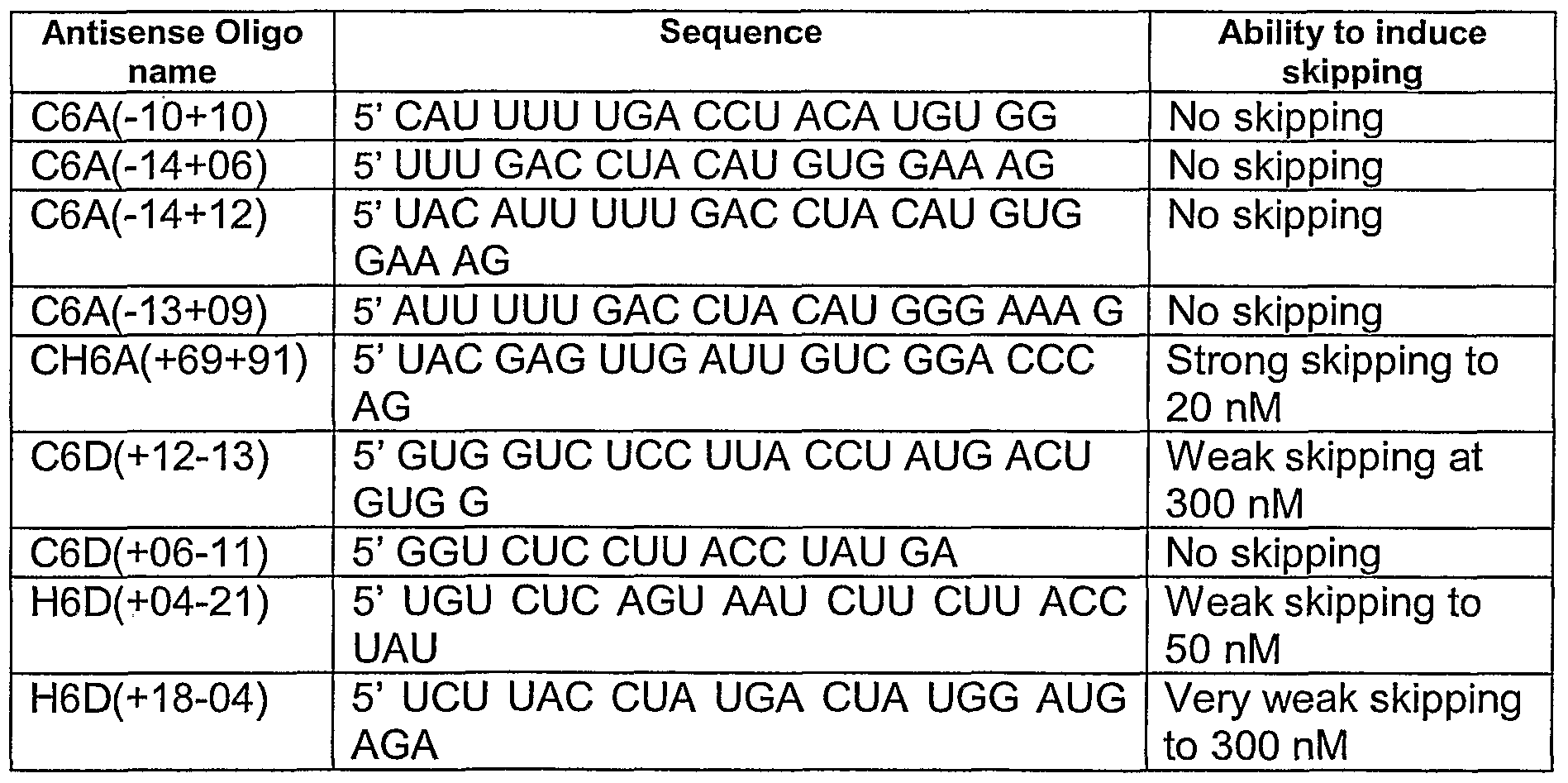 Figure imgf000040_0001