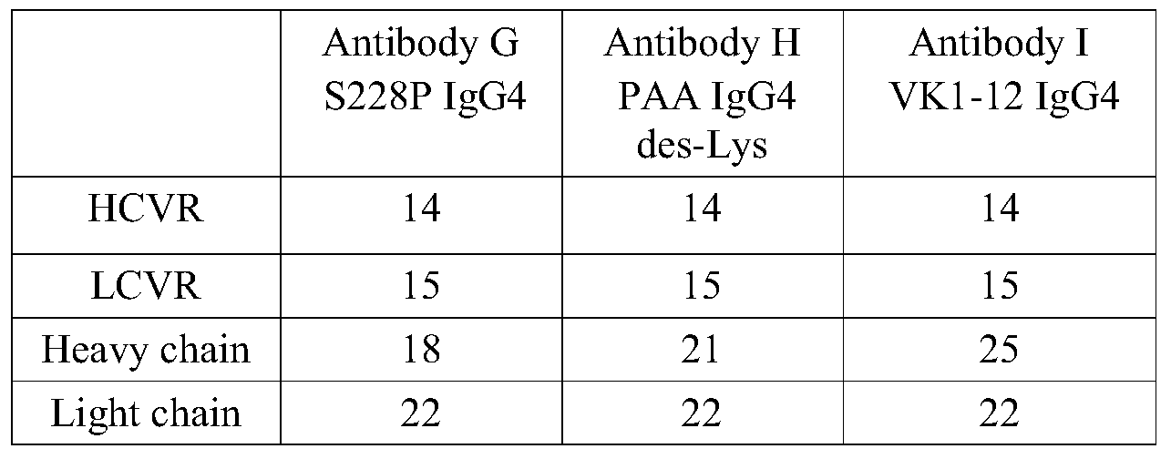 Figure PCTCN2015086494-appb-000003