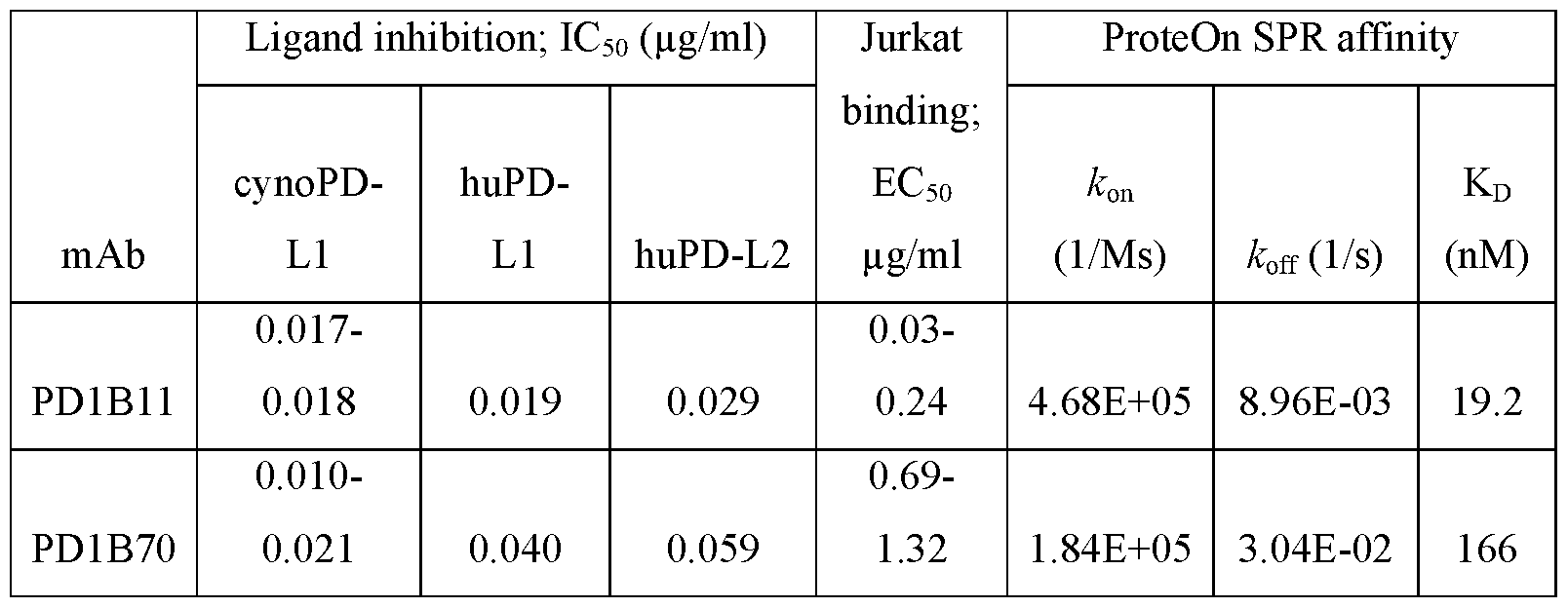 Figure imgf000220_0001